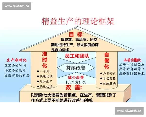 以质量管理为核心推动企业持续改进与效率提升的策略研究 以质量管理为核心推动企业持续改进与效率提升的策略研究