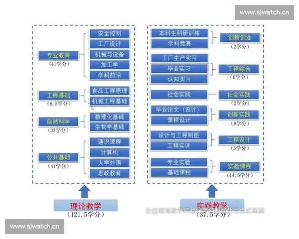 基于成绩认定的教育评价体系创新与实践探索