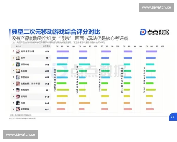 游戏角色技能平衡性优化与整体体验提升策略研究 游戏角色技能平衡性优化与整体体验提升策略研究