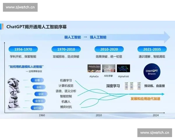 科技赋能未来生活:探索人工智能与创新技术的深度融合与应用 科技赋能未来生活:探索人工智能与创新技术的深度融合与应用